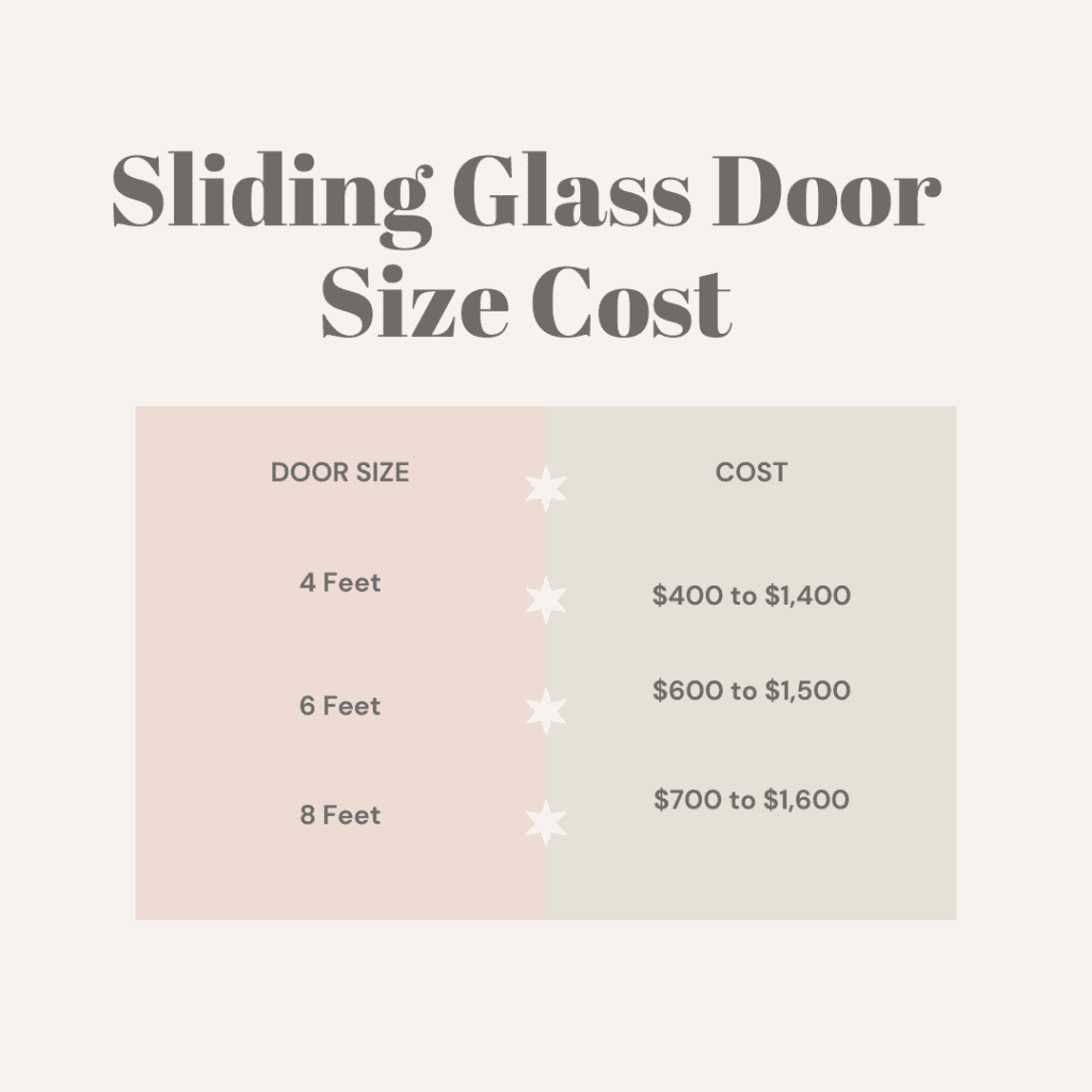 How Much to Replace a Sliding Glass Door The Cost