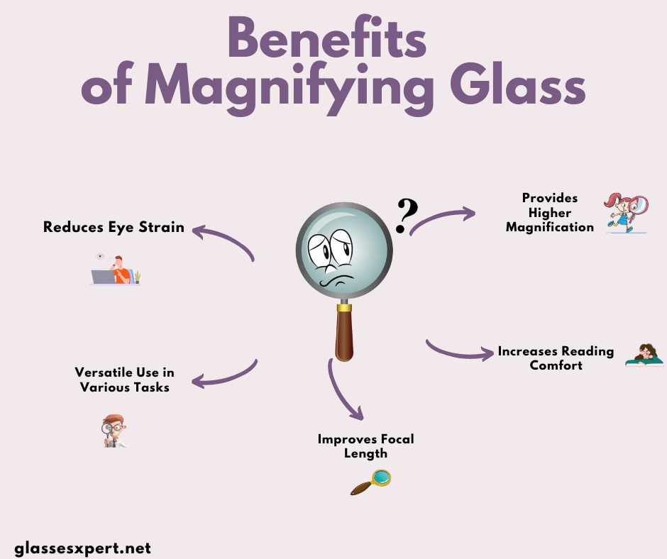 Benefits of Using Magnifying Glass