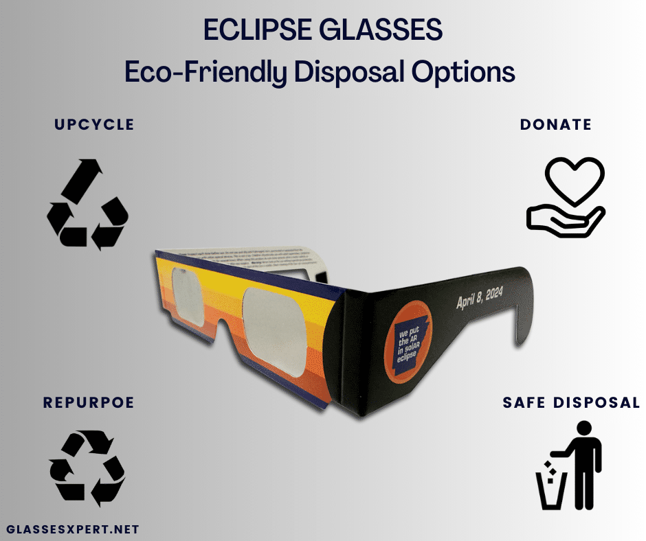 eclipse glasses Eco Friendly Disposal Options 