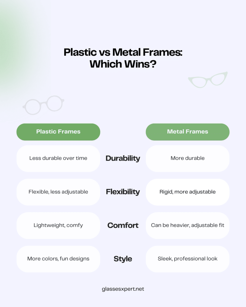 A comparison chart showing plastic vs metal eyeglass frames highlighting durability flexibility comfort and style differences A comparison chart showing plastic vs metal eyeglass frames highlighting durability flexibility comfort and style differences