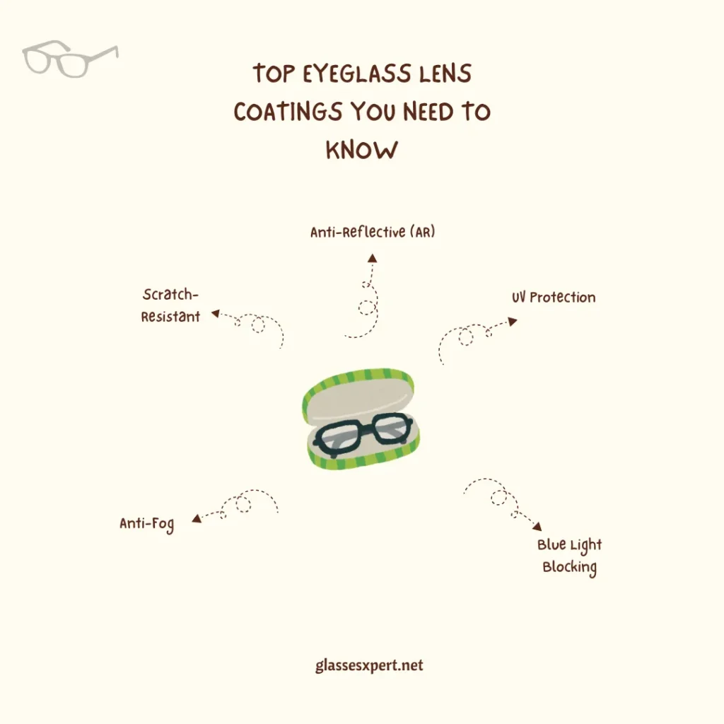 An illustrated guide showing five key eyeglass lens coatings AR Scratch Resistant UV Protection Anti Fog and Blue Light Blocking An illustrated guide showing five key eyeglass lens coatings AR Scratch Resistant UV Protection Anti Fog and Blue Light Blocking